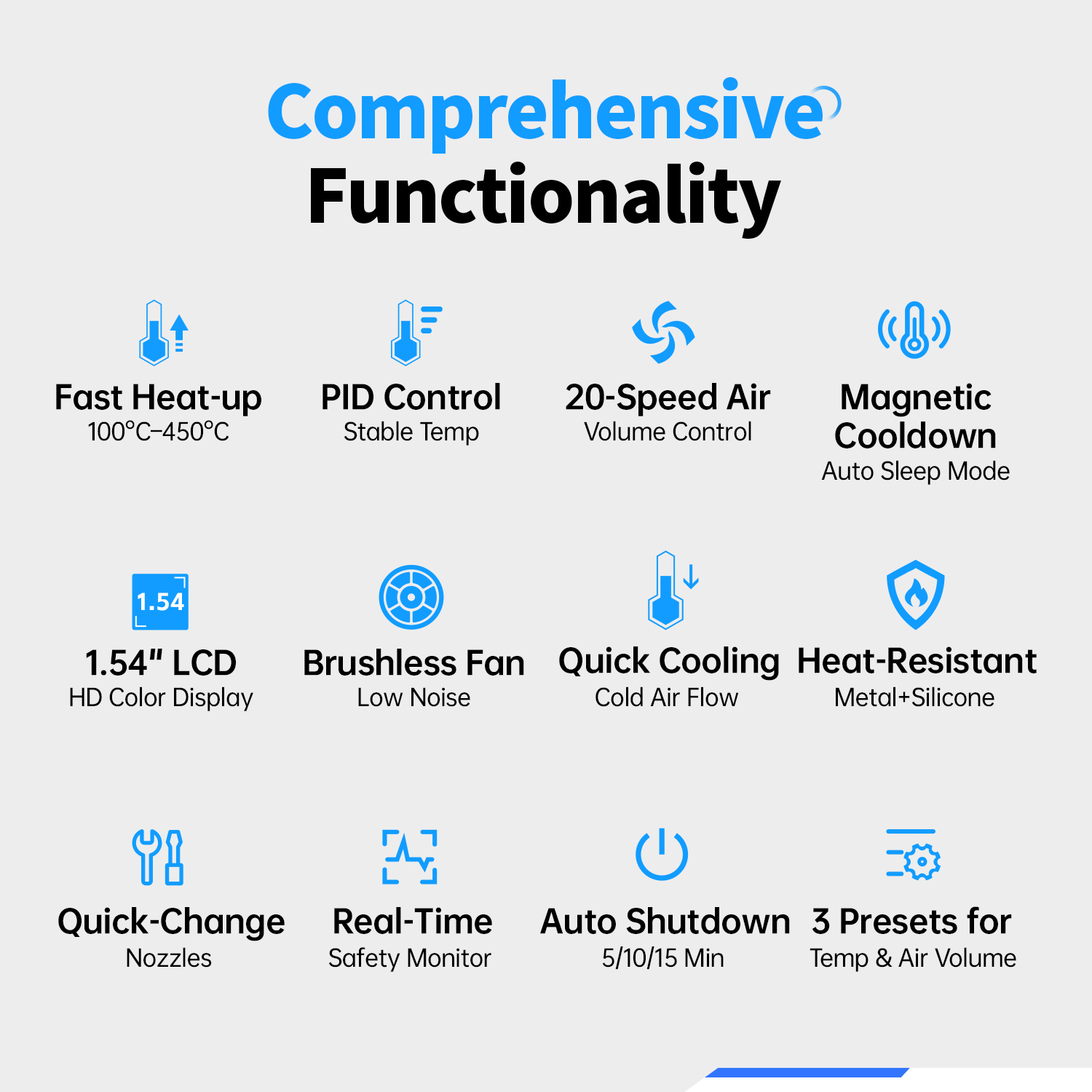 FNIRSI SAG-55 Micro Hot Air Gu - Electronics Repair Equipment review and price